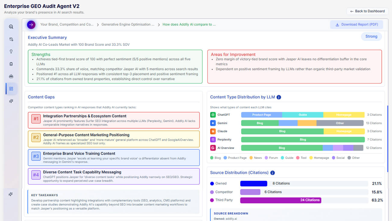 How Does Addlly AI Generate AI Search Visibility Reports Across AI Search Platforms