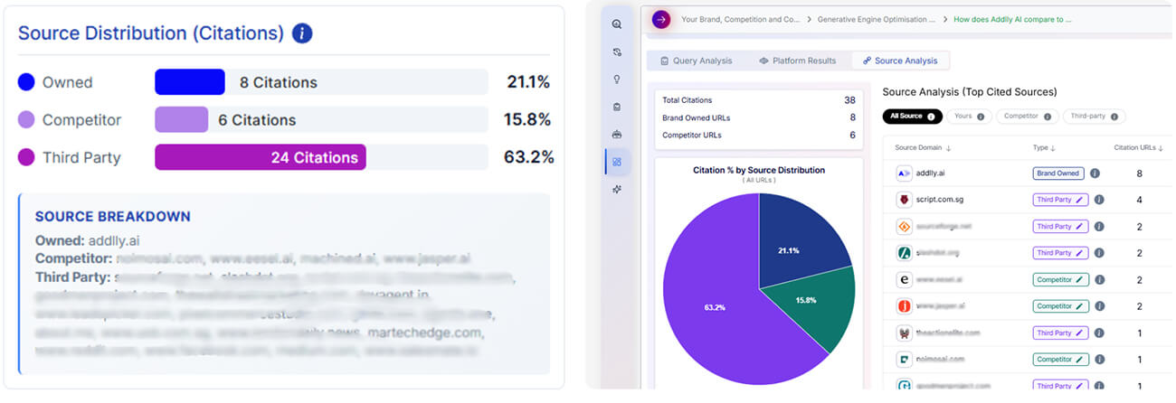How Does Addlly AI Track Brand Mentions And AI Citations