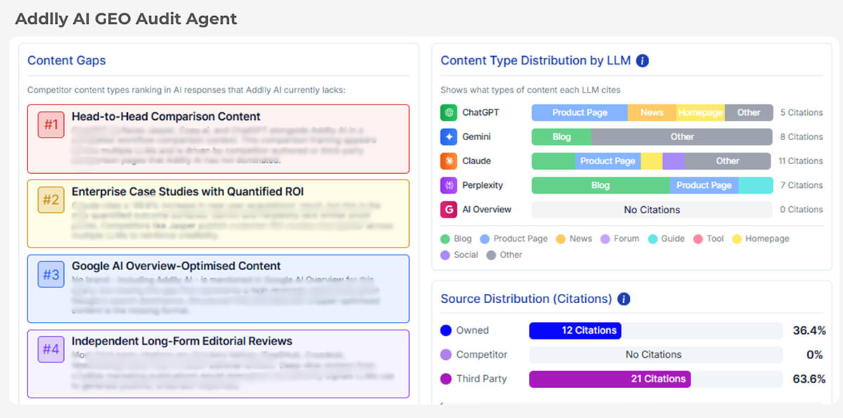 What a GEO Content Gap Can Include