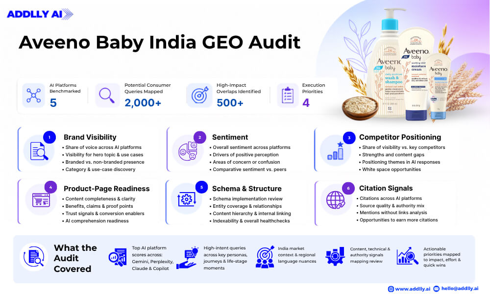 Aveeno Baby India Case Study