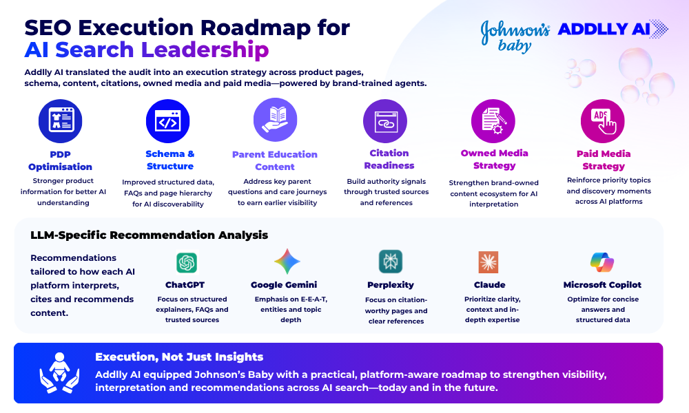 Johnson's Baby case Study Slide2