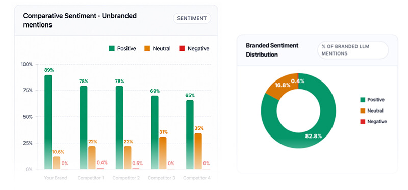 GEO Sentiment Score Agent