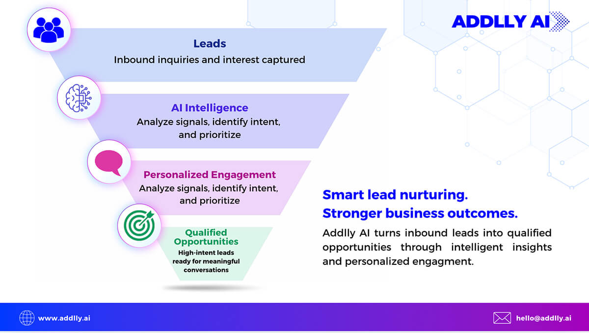 Life Insurance Case Study