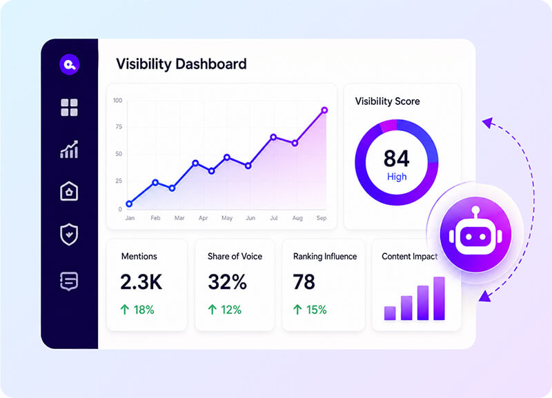 Measure, optimize, and improve AI visibility month after month