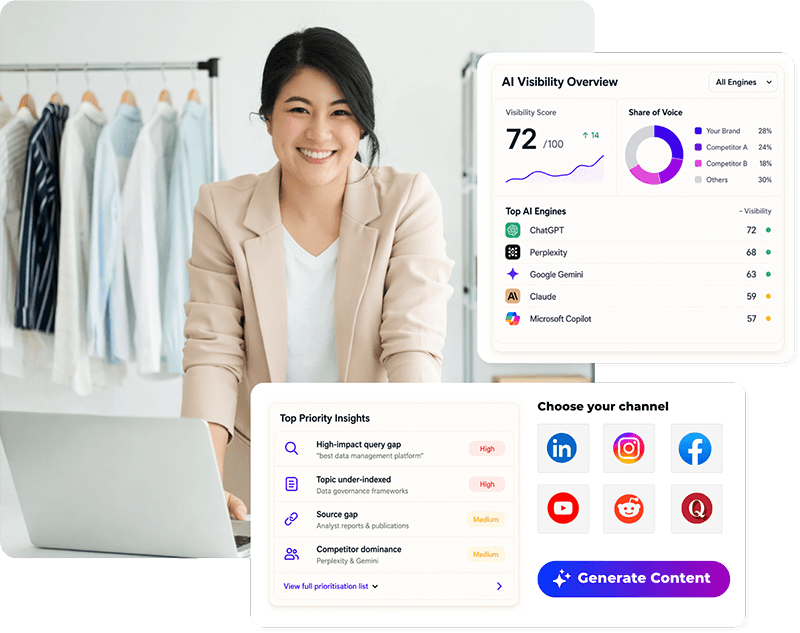 From AI Visibility Audit to Social