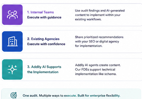 GEO Recommendations from Addlly AI Audits