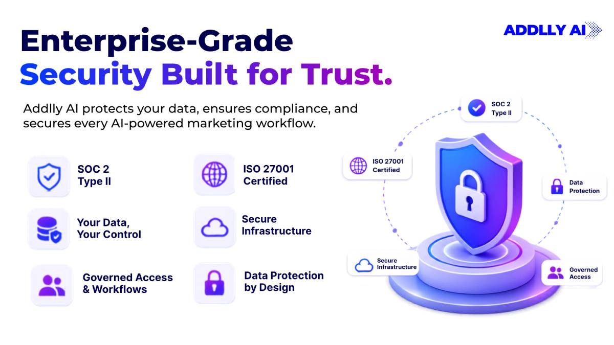 How Addlly AI Supports Enterprise Security and Compliance