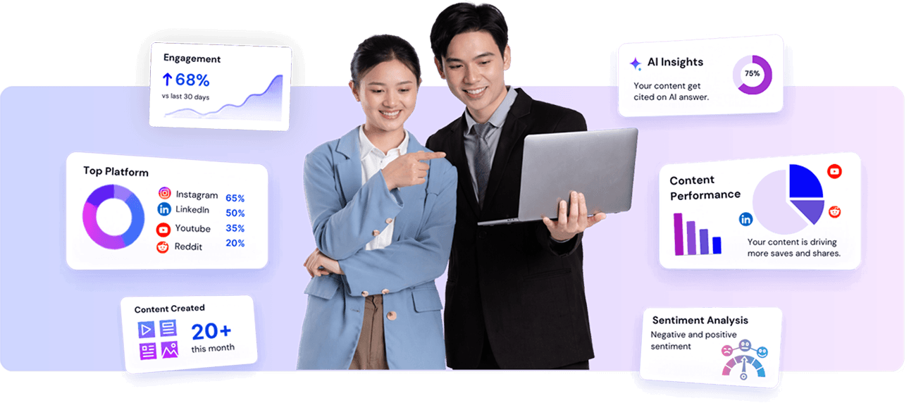 Meet Addlly AI’s Social Media AI Agents
