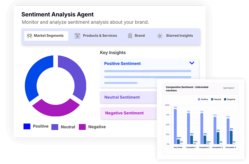 Sentiment Analysis Agent
