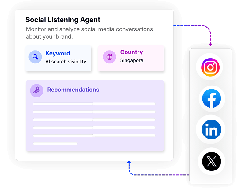 Social Listening Agent