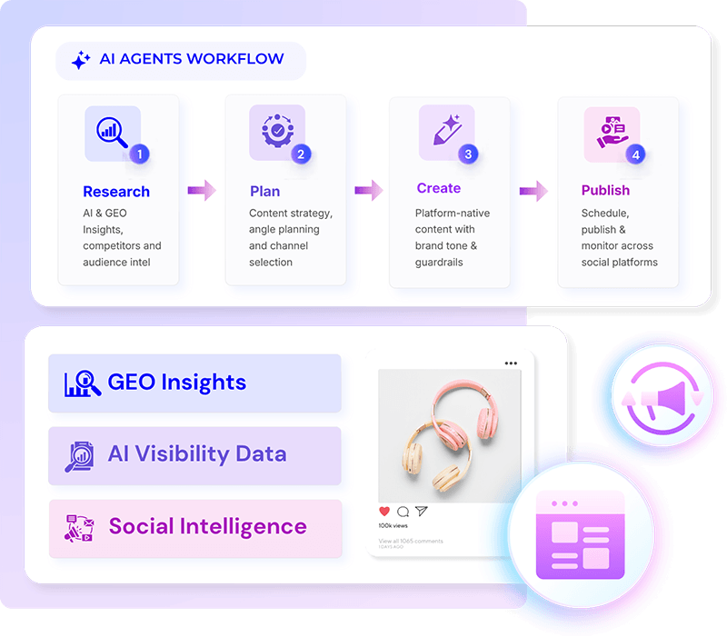 What Are Addlly AI Agents for Marketing