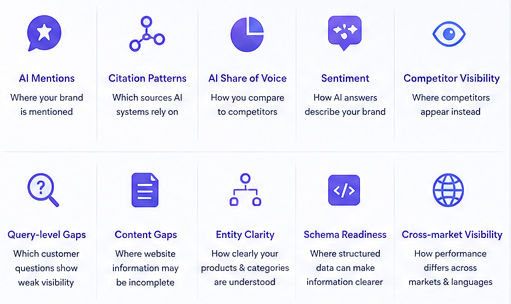 What-Does-Addlly-AI-Measure-in-a-GEO-Audit