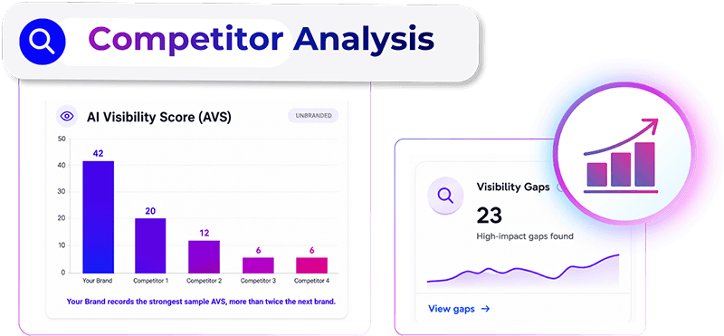 3. Competitor and Content Gap Analysis