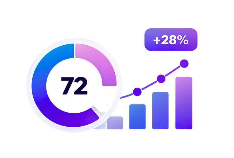 AI Visibility Score and Share of Voice