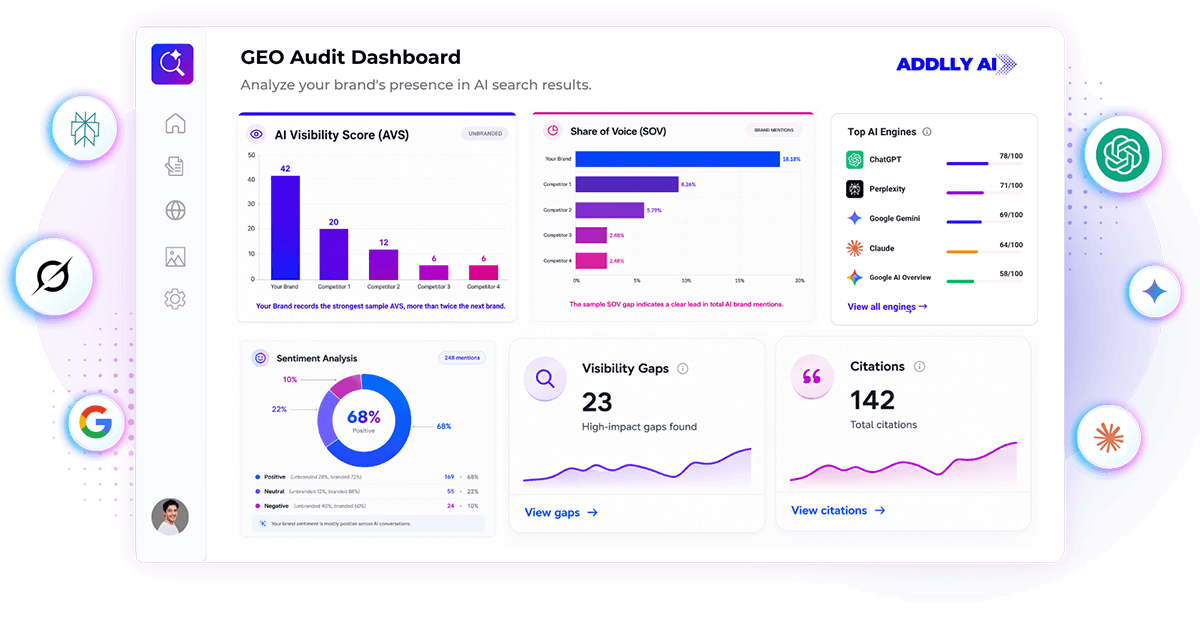 GEO Audit Tool: Run an AI Search Audit and Get Your Visibility Score