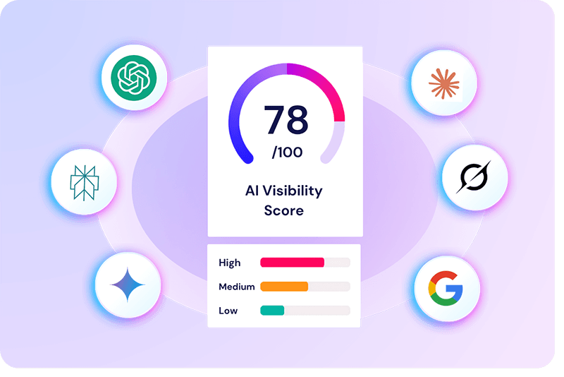 Step 2: We Measure Visibility Across AI Platforms