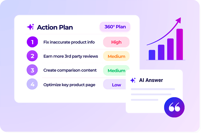 Step 4: You Get a Prioritized Action Plan