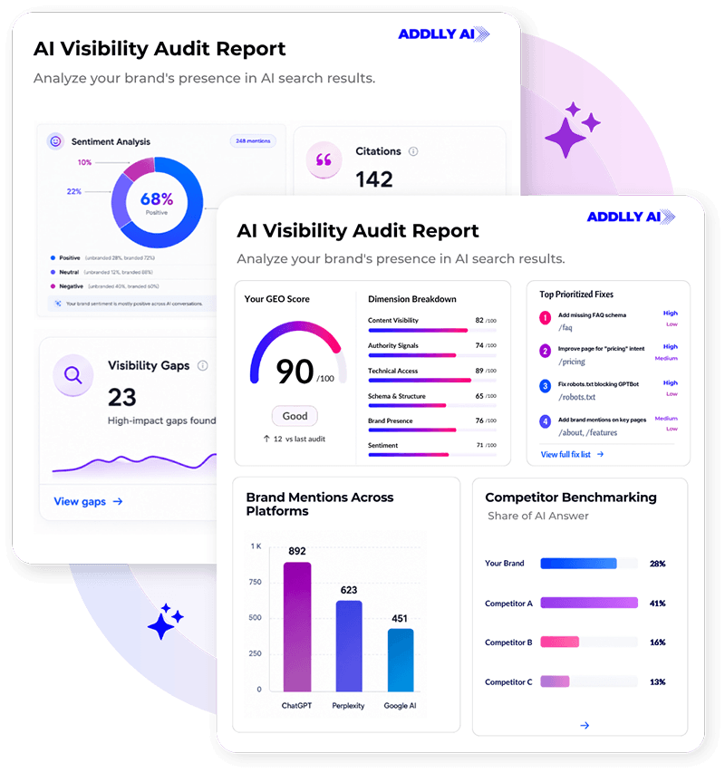 What You Get in Your GEO Audit Report