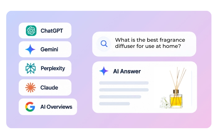 01. Organic AI Discovery