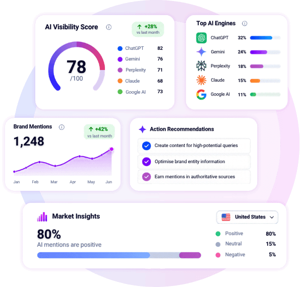 AI Search Visibility Tool Built to Help Brands Lead AI Discovery