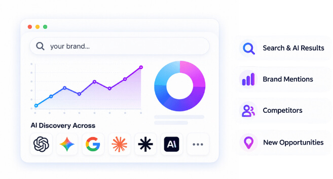 Audit Your AI Visibility