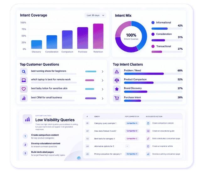 Consumer Intent