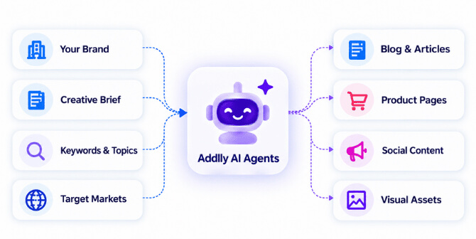 Execute With Brand-Trained AI Agents